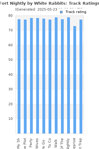 Track ratings
