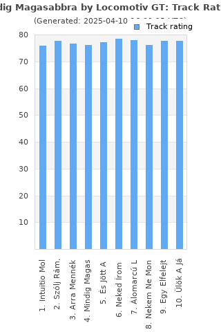 Track ratings