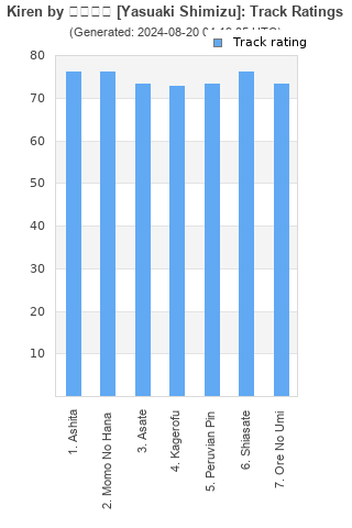 Track ratings