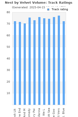 Track ratings