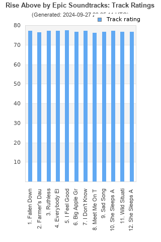 Track ratings