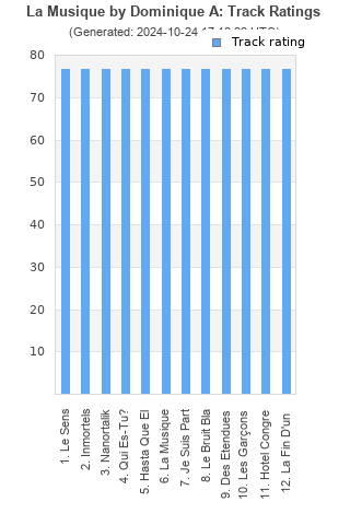 Track ratings