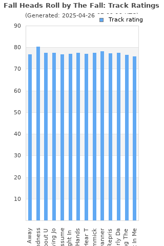 Track ratings