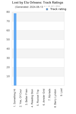 Track ratings