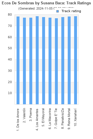 Track ratings