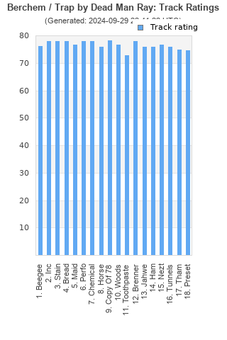 Track ratings