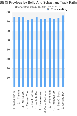 Track ratings