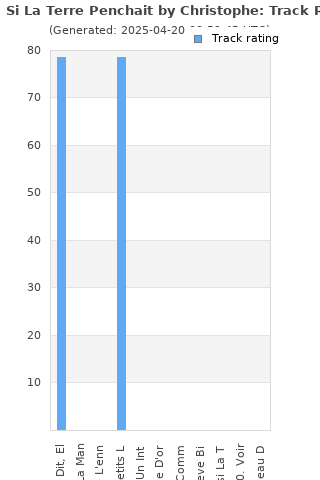 Track ratings