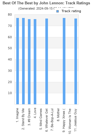 Track ratings