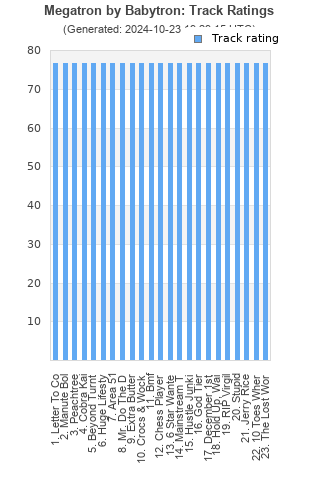 Track ratings