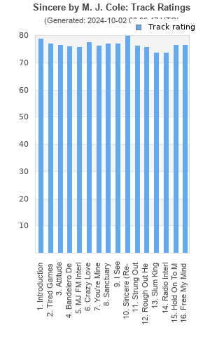 Track ratings