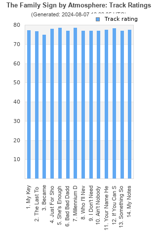 Track ratings