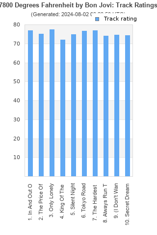 Track ratings