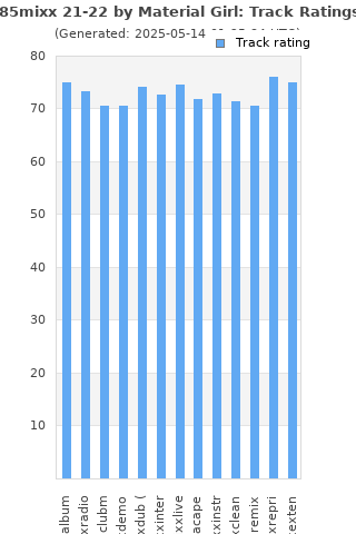 Track ratings