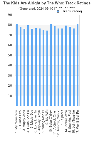 Track ratings