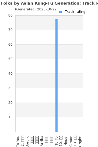 Track ratings