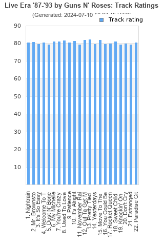 Track ratings