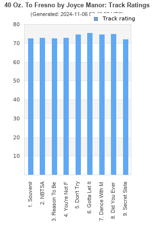 Track ratings