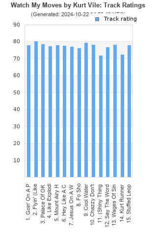 Track ratings