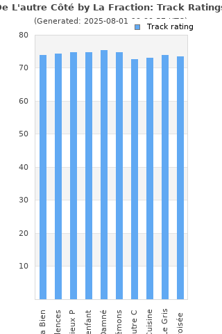 Track ratings
