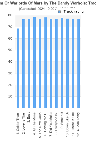 Track ratings