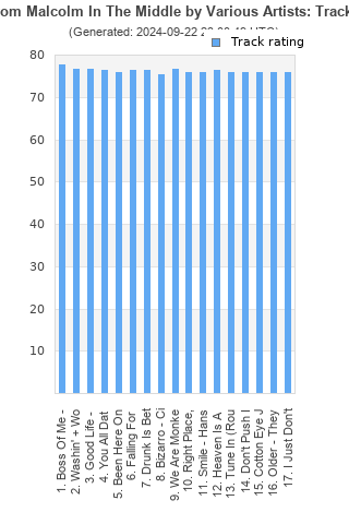 Track ratings