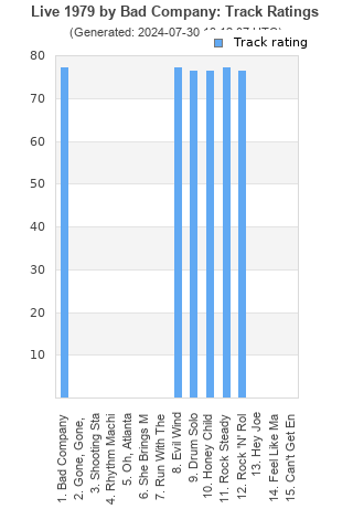 Track ratings