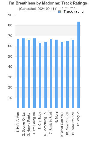 Track ratings