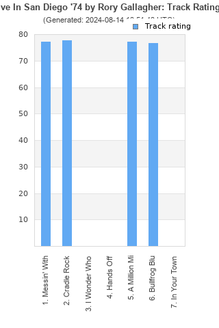 Track ratings