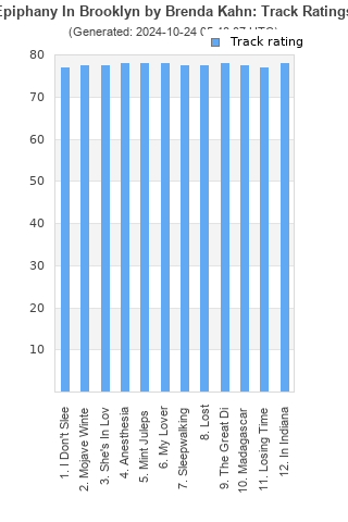 Track ratings