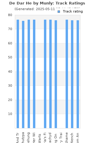 Track ratings
