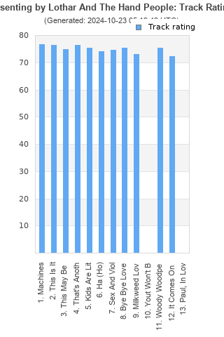 Track ratings