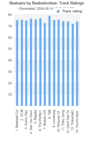 Track ratings