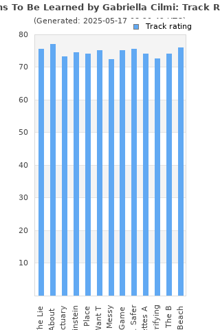 Track ratings