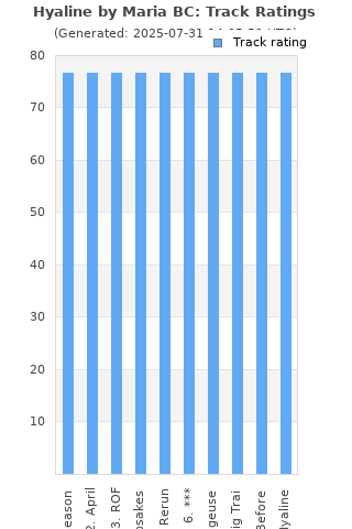 Track ratings