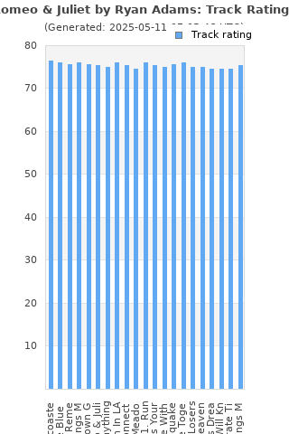 Track ratings