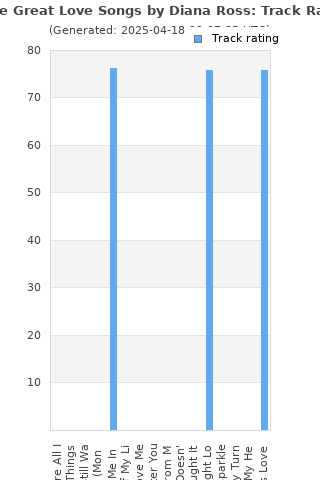 Track ratings