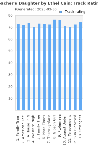 Track ratings