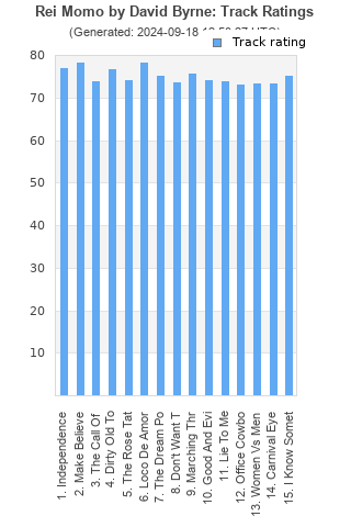 Track ratings