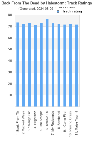 Track ratings