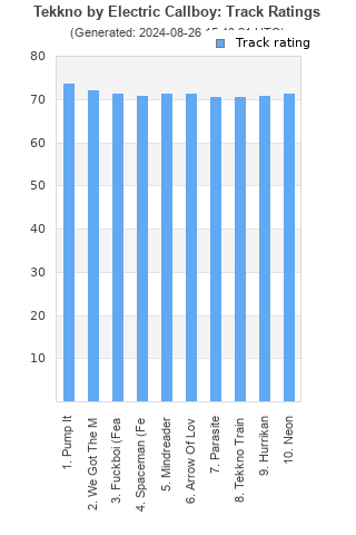 Track ratings