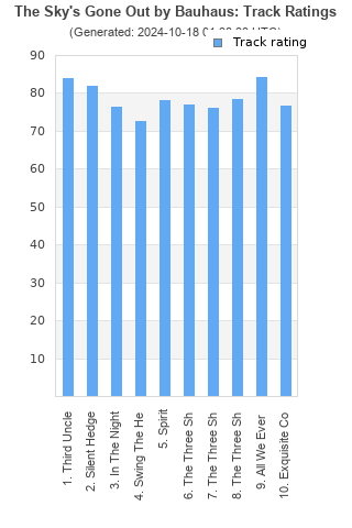 Track ratings