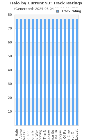 Track ratings