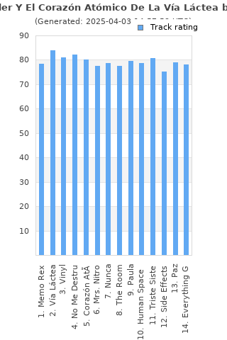 Track ratings