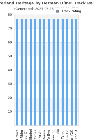 Track ratings