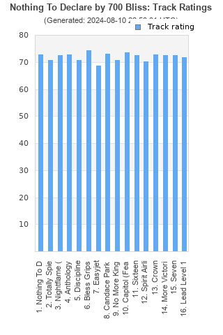 Track ratings