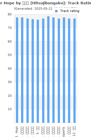 Track ratings