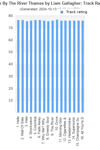 Track ratings