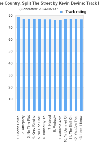 Track ratings