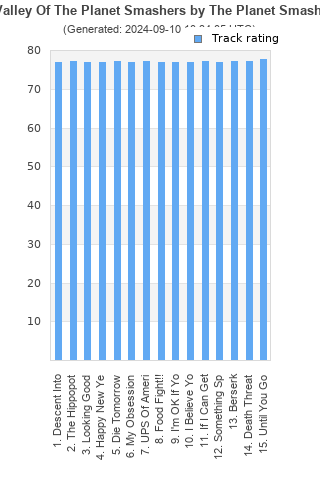 Track ratings